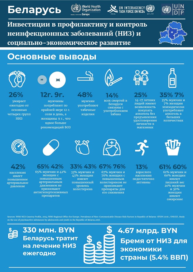 health infographics