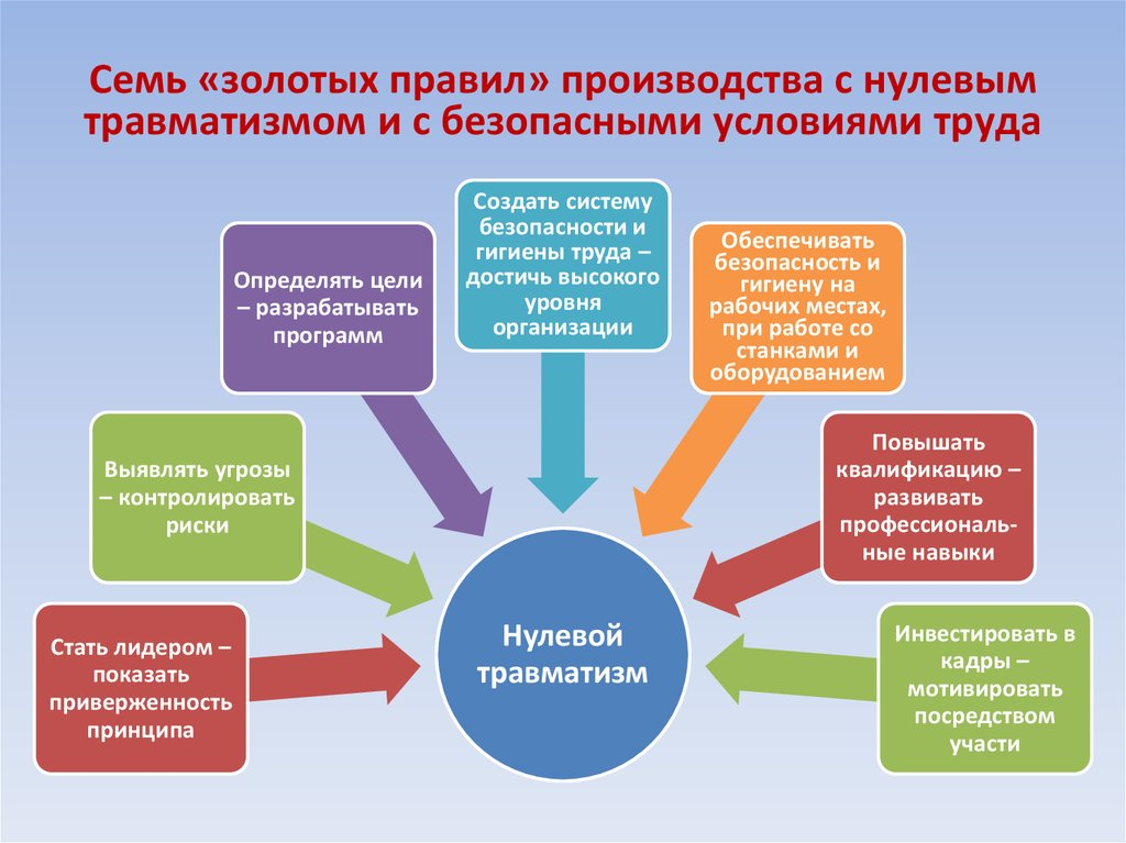 НЕДЕЛЯ НУЛЕВОГО ТРАВМАТИЗМА 2